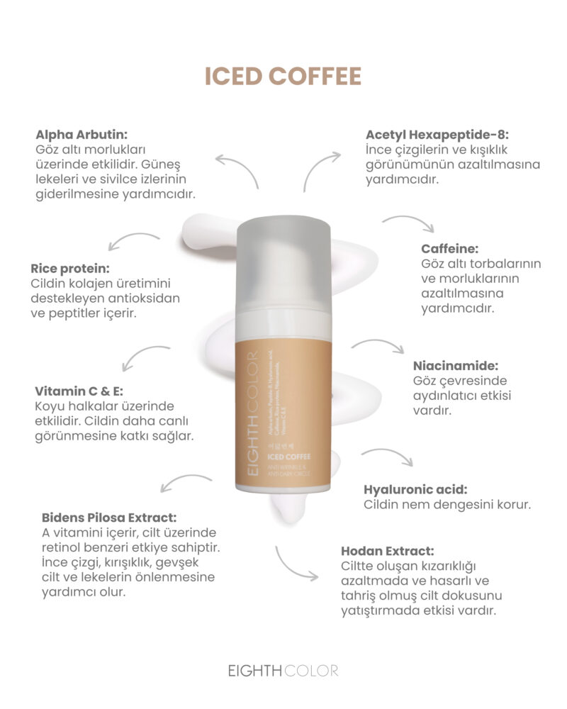 ICED COFFEE